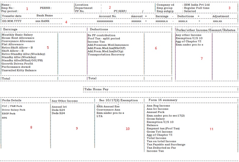 Understanding The Payslip Ibm India Separations